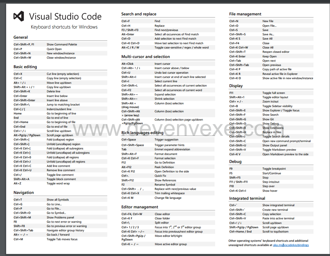 Visual Studio Code Keyboard Shortcuts For Macos Atomgenerous